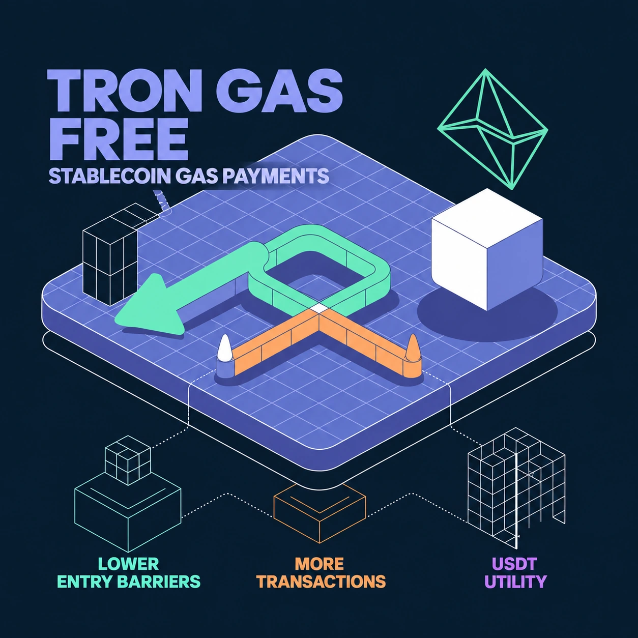 Gas Free on TRON Gas Free