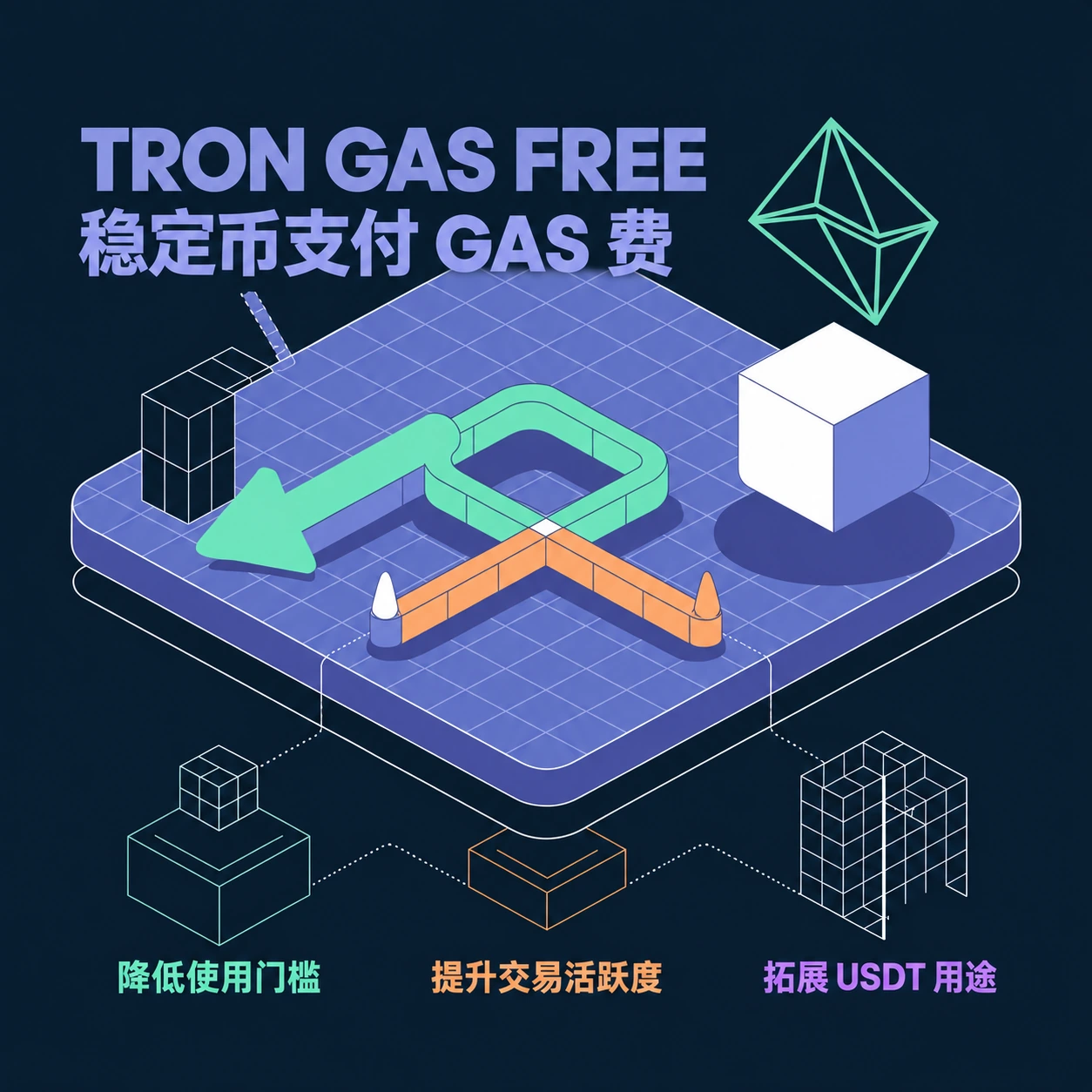 稳定币支付 GAS 费