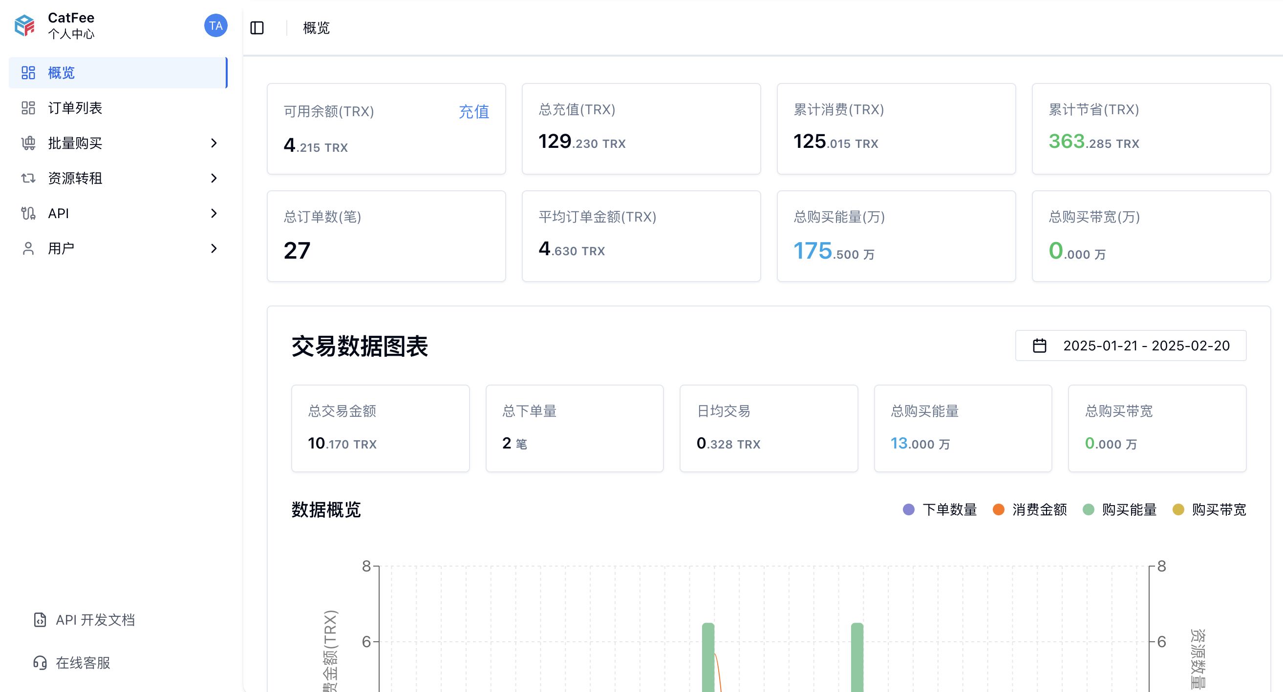 用户中心